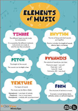 Elements of Music: Rhythm Lesson Plan Pack-image