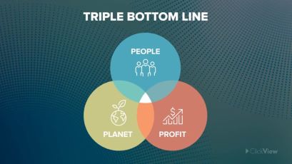 Business - The Triple Bottom Line -video