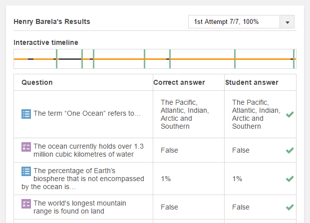 Interactive Video Student Results