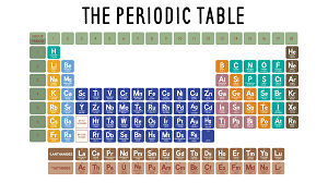 KS3 - Periodic Table