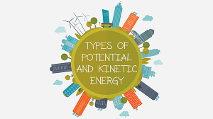 KS3 - Types of Potential and Kinetic Energy