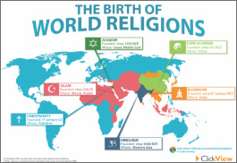The Birth of World Religions-image