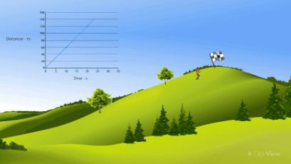 Maths - Line Graphs: Gradients and Midpoints-video