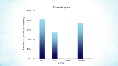 Maths - Survey Data: Collecting and Displaying-video