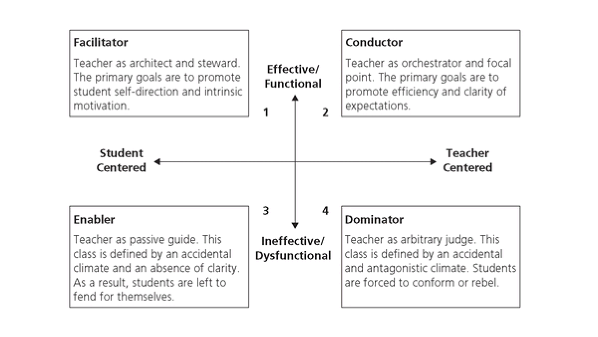 Transformative Classroom Management Positive Strategies