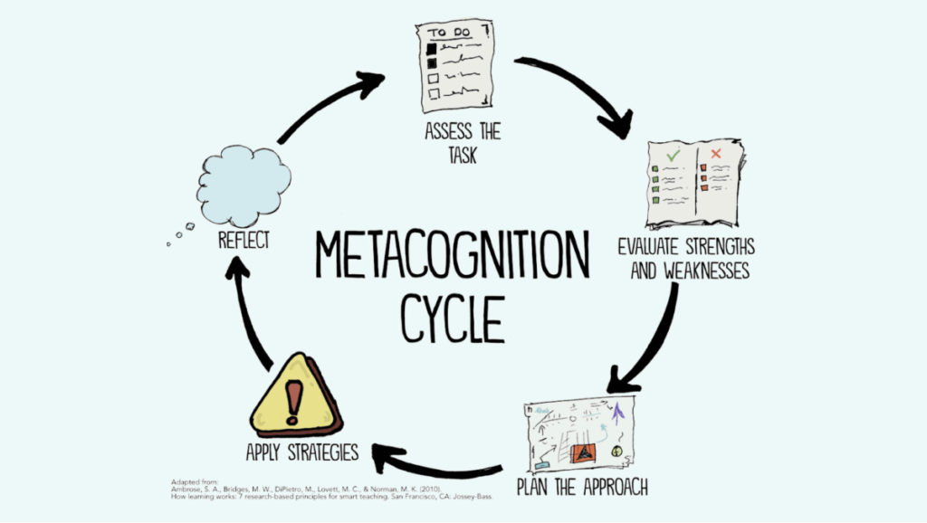 instructional strategies metacognition