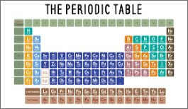 KS3 - Periodic Table-image