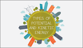 KS3 - Types of Potential and Kinetic Energy-image
